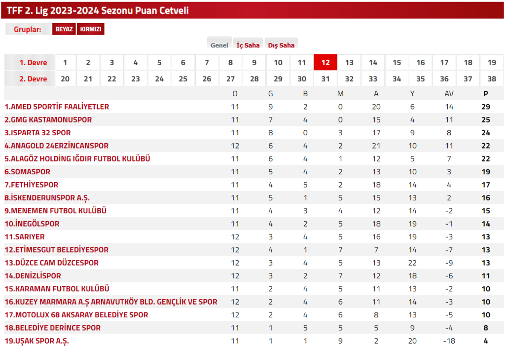 Uşakspor - Fethiyespor maç sonucu