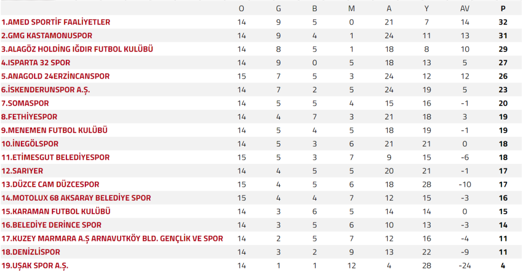 Fethiyespor Karaman FK 