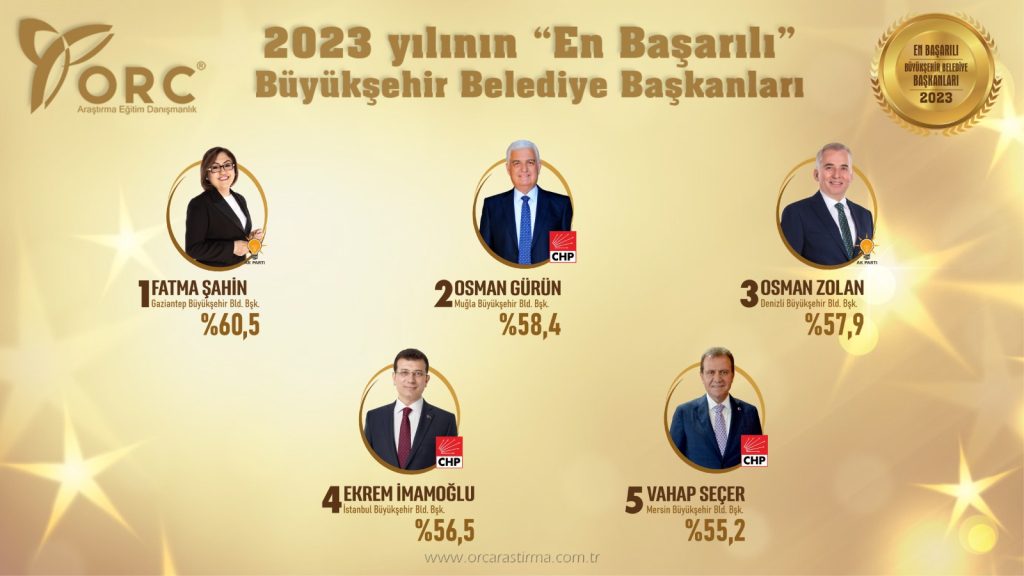 Osman Gürün