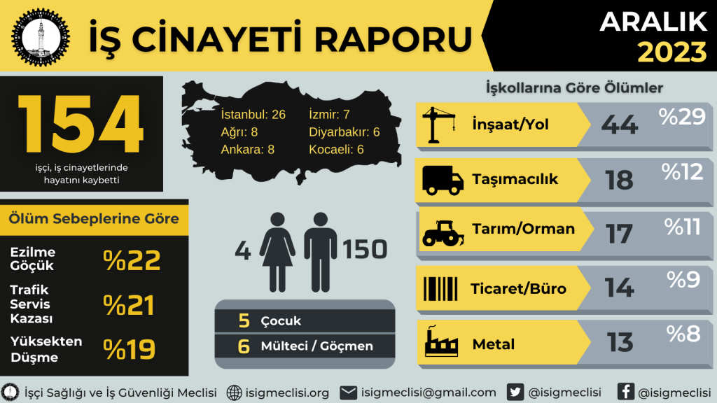 isig meclisi iş cinayeti raporu