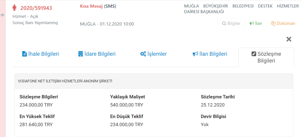 Muğla büyükşehir kısa mesaj sms ücreti