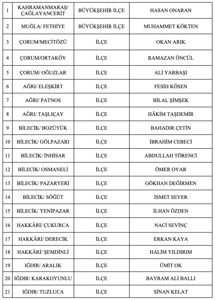 mhp fethiye adayı mhp fethiye belediye başkan adayı Muhammet Kökten cumhur ittifakı fethiye adayı