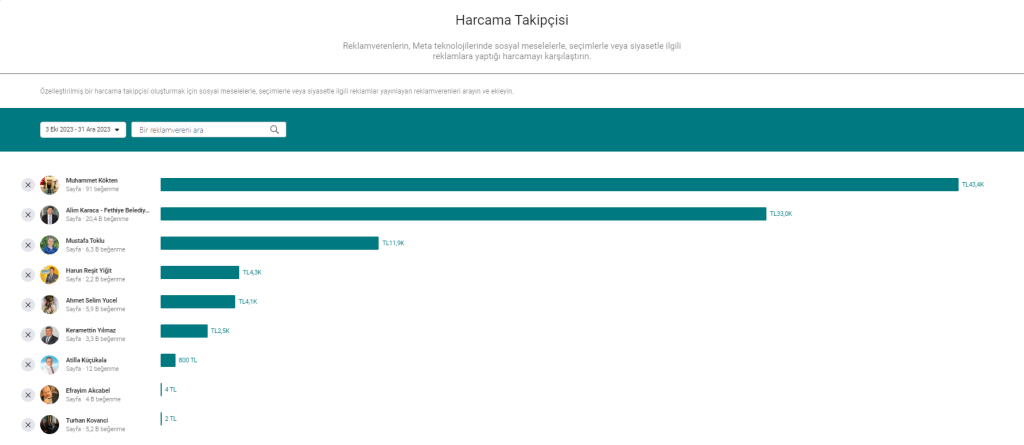 fethiye reklam  fethiye meta reklam fethiye aday adayı reklam Muhammet Kökten reklam