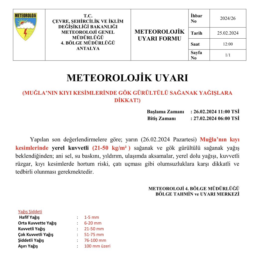 muğla sağanak  kıyı kesimleri meteoroloji  uyarısı
