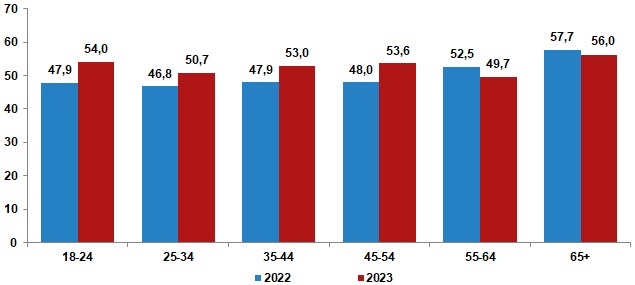 türkiye mutluluk oranı Yaşam Memnuniyeti Araştırması tüik türkiye mutluluk