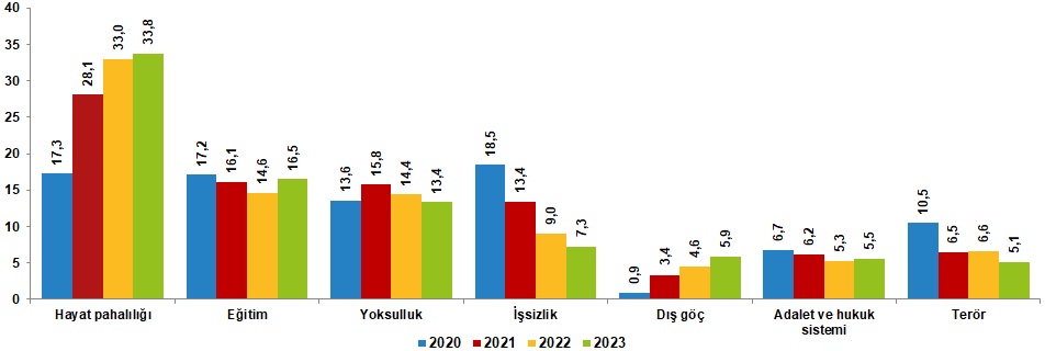 türkiye mutluluk oranı Yaşam Memnuniyeti Araştırması tüik türkiye mutluluk