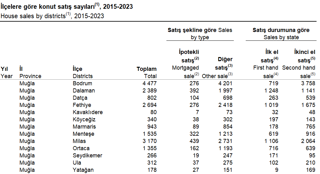 muğla konut satışı ev satışı