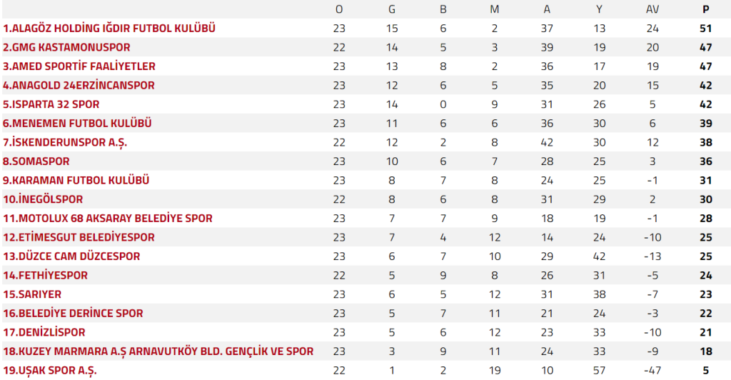 Fethiyespor - Somaspor maç sonucu: 1-1