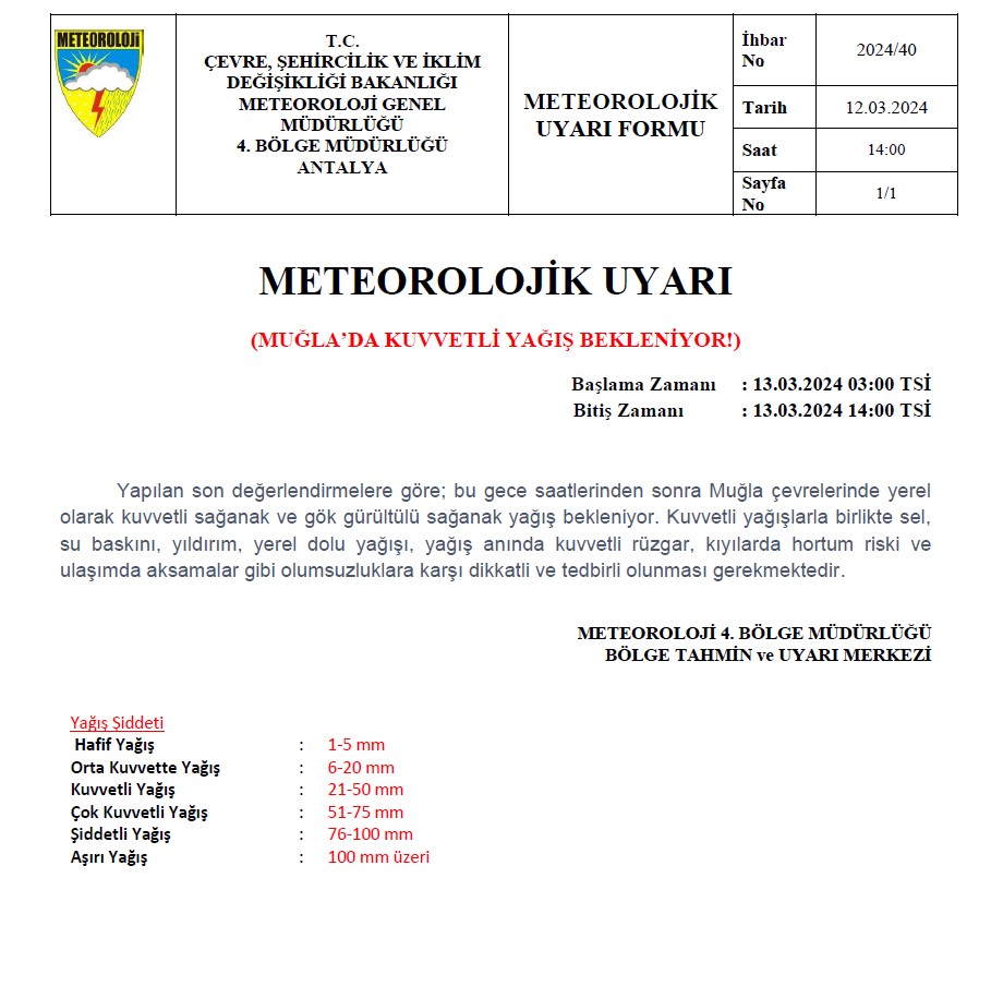 muğla sağanak meteoroloji muğla uyarı muğla sağanak uyarısı hava durumu muğla meteoroloji yağış uyarısı