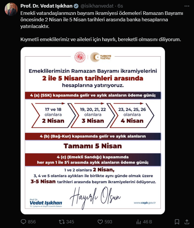 Emeklilerin bayram ikramiyesi,