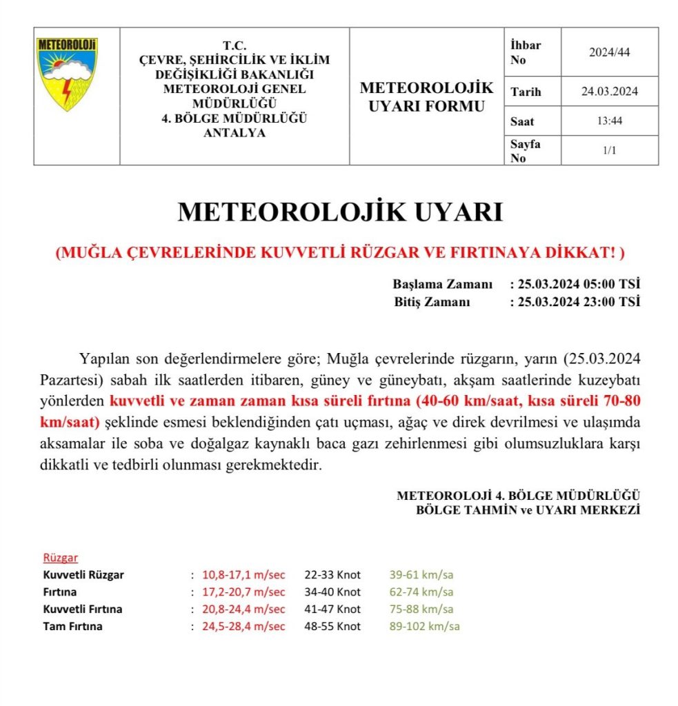 Meteoroloji’den Muğla ve çevreleri, Meteoroloji, Muğla ve çevreleri için