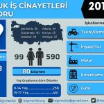 İSİG Meclis Çocuk iş cinayetleri Çocuk İş Cinayetleri Raporu