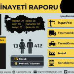 iş cinayetlerinde,