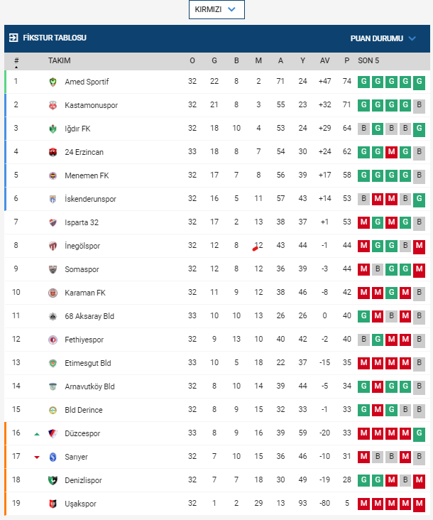 fethiyespor karaman, karaman fethiyespor, karaman fk fethiyespor