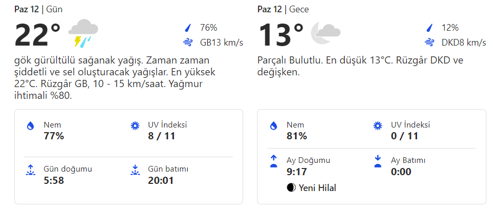 Fethiye hava durumu 12 Mayıs 2024. Fethiye saatlik günlük haftalık aylık hava durumu tahminleri Gündem Fethiye'de.