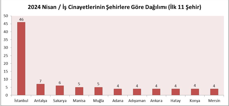 İsig meclisi iş cinayeti raporu Muğla iş cinayetleri  nisan ayı raporu