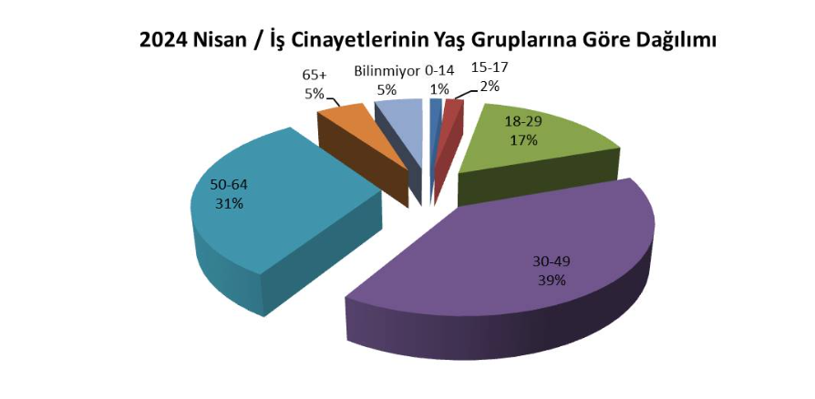 İsig meclisi iş cinayeti raporu Muğla iş cinayetleri  nisan ayı raporu