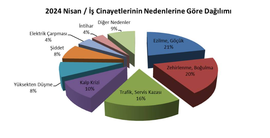 İsig meclisi iş cinayeti raporu Muğla iş cinayetleri  nisan ayı raporu