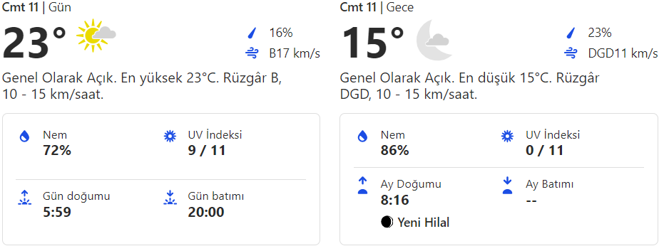Fethiye hava durumu 11 Mayıs 2024. Fethiye saatlik günlük haftalık aylık hava durumu tahminleri Gündem Fethiye'de.