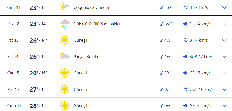 Fethiye hava durumu 11 Mayıs 2024. Fethiye saatlik günlük haftalık aylık hava durumu tahminleri Gündem Fethiye'de.