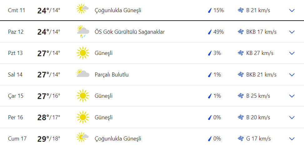 Marmaris hava durumu 11 Mayıs 2024. Marmaris saatlik, günlük, haftalık, aylık hava durumu tahminleri Gündem Fethiye'de.
