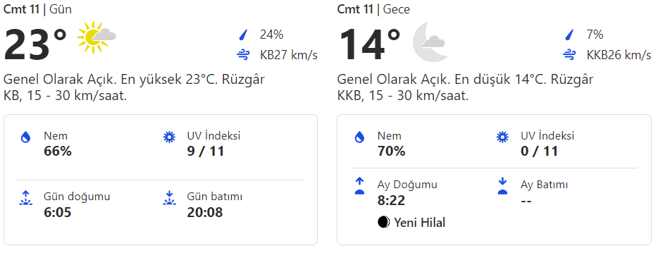 Bodrum hava durumu 11 Mayıs 2024. Bodrum saatlik, günlük, haftalık, aylık hava durumu tahminleri Gündem Fethiye'de.