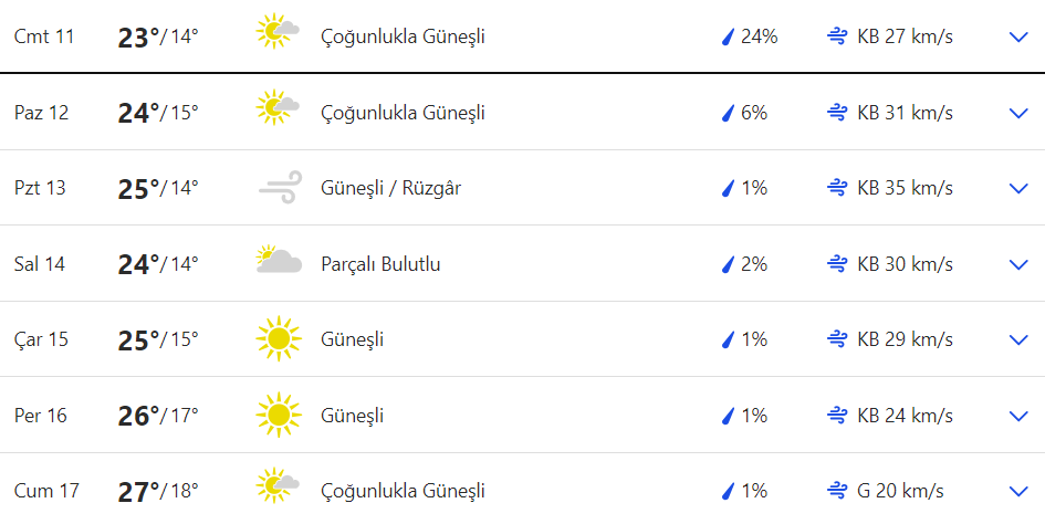 Bodrum hava durumu 11 Mayıs 2024. Bodrum saatlik, günlük, haftalık, aylık hava durumu tahminleri Gündem Fethiye'de.