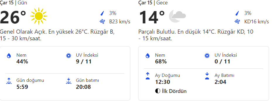 Marmaris hava durumu 15 Mayıs 2024. Marmaris saatlik, günlük, haftalık, aylık hava durumu tahminleri Gündem Fethiye'de.