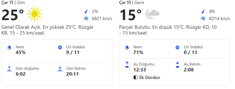 Bodrum hava durumu 15 Mayıs 2024. Bodrum saatlik, günlük, haftalık, aylık hava durumu tahminleri Gündem Fethiye'de.