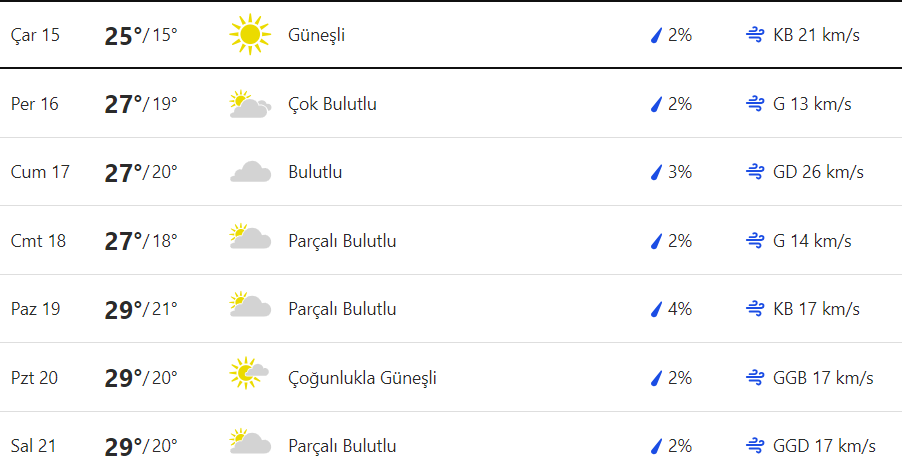 Bodrum hava durumu 15 Mayıs 2024. Bodrum saatlik, günlük, haftalık, aylık hava durumu tahminleri Gündem Fethiye'de.