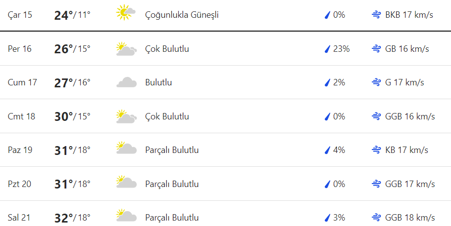 Muğla hava durumu 15 Mayıs 2024. Muğla saatlik, günlük, haftalık, aylık hava durumu tahminleri Gündem Fethiye'de.