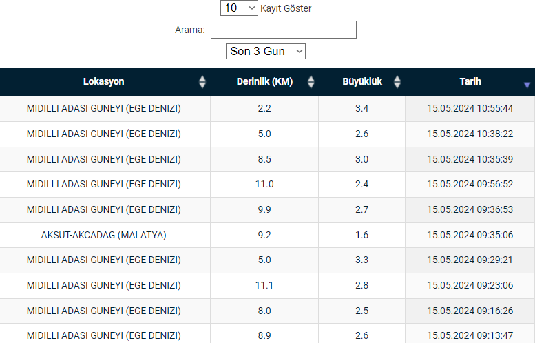 izmir deprem, ege denizi deprem, kandilli rasathanesi, izmir karaburun, izmir karaburun deprem