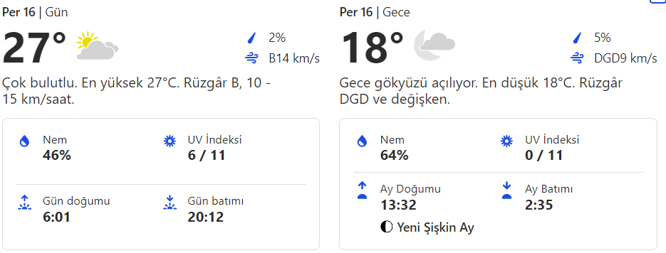 Bodrum hava durumu 16 Mayıs 2024. Bodrum saatlik, günlük, haftalık, aylık hava durumu tahminleri Gündem Fethiye'de.