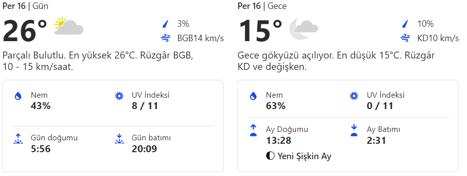 Muğla hava durumu 16 Mayıs 2024. Muğla saatlik, günlük, haftalık, aylık hava durumu tahminleri Gündem Fethiye'de.