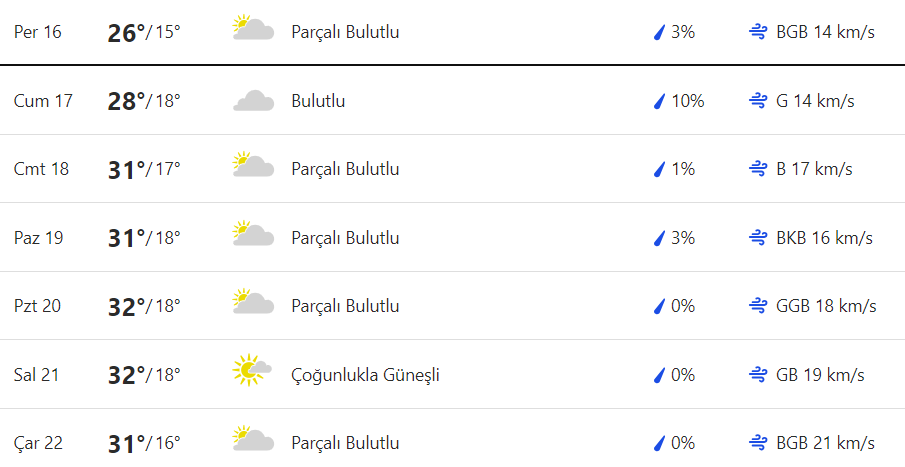 Muğla hava durumu 16 Mayıs 2024. Muğla saatlik, günlük, haftalık, aylık hava durumu tahminleri Gündem Fethiye'de.