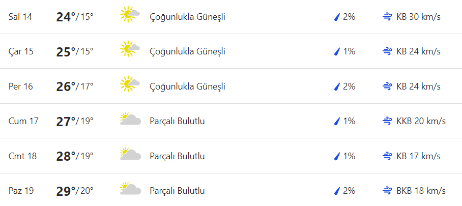Bodrum hava durumu 13 Mayıs 2024. Bodrum saatlik, günlük, haftalık, aylık hava durumu tahminleri Gündem Fethiye'de.