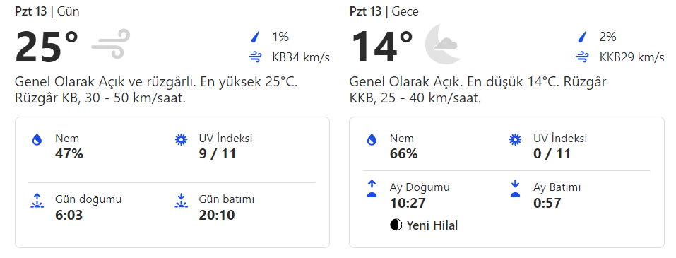 Bodrum hava durumu 13 Mayıs 2024. Bodrum saatlik, günlük, haftalık, aylık hava durumu tahminleri Gündem Fethiye'de.