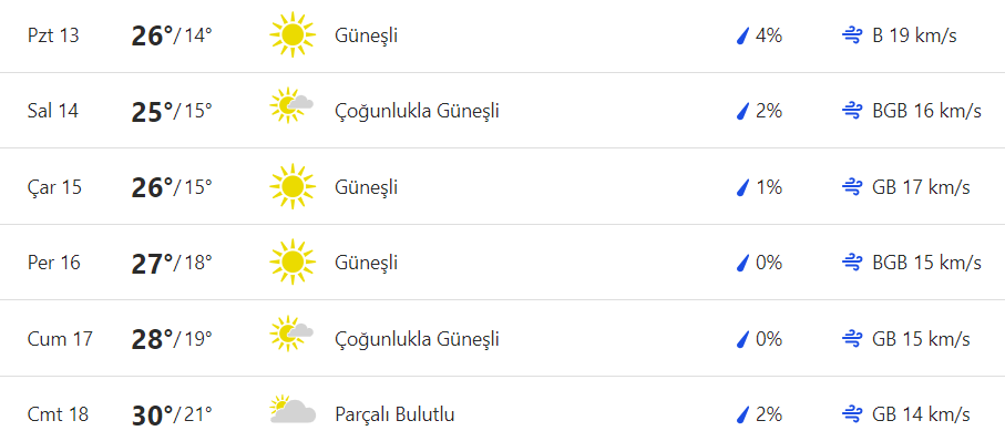 Fethiye hava durumu 12 Mayıs 2024. Fethiye saatlik günlük haftalık aylık hava durumu tahminleri Gündem Fethiye'de.