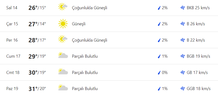 Marmaris hava durumu 13 Mayıs 2024. Marmaris saatlik, günlük, haftalık, aylık hava durumu tahminleri Gündem Fethiye'de.