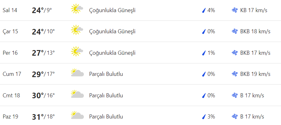 Muğla hava durumu 13 Mayıs 2024. Muğla saatlik, günlük, haftalık, aylık hava durumu tahminleri Gündem Fethiye'de.