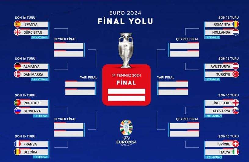 EURO 2024 eşleşmeleri, EURO 2024, EURO 2024 son 16, EURO 2024 Türkiye'nin rakibi, Türkiye'nin rakibi