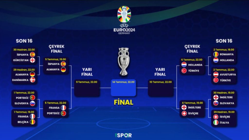 EURO 2024'te çeyrek finale yükselen takımlar, çeyrek final