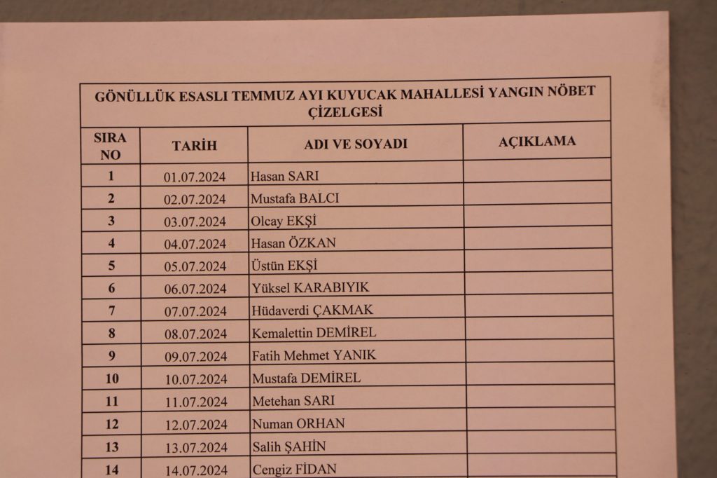 Kuyucak Mahallesi'nde Menteşe özel yangın ekibi Kuyucak Mahallesi yangın ekibi Menteşe orman yangını ekibi