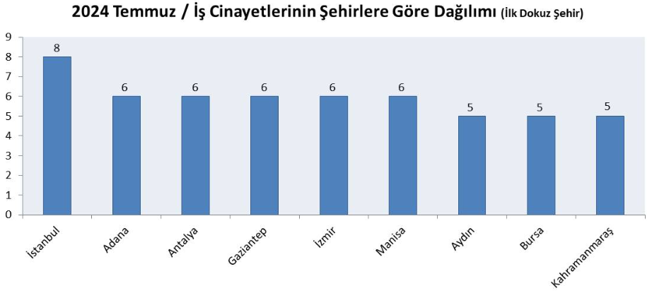 Temmuz Ayı İş Cinayetleri Raporu isig meclis muğla iş cinayetleri muğla temmuz da üç iş cinayeti