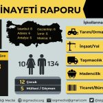Temmuz Ayı İş Cinayetleri Raporu isig meclis muğla iş cinayetleri muğla temmuz da üç iş cinayeti