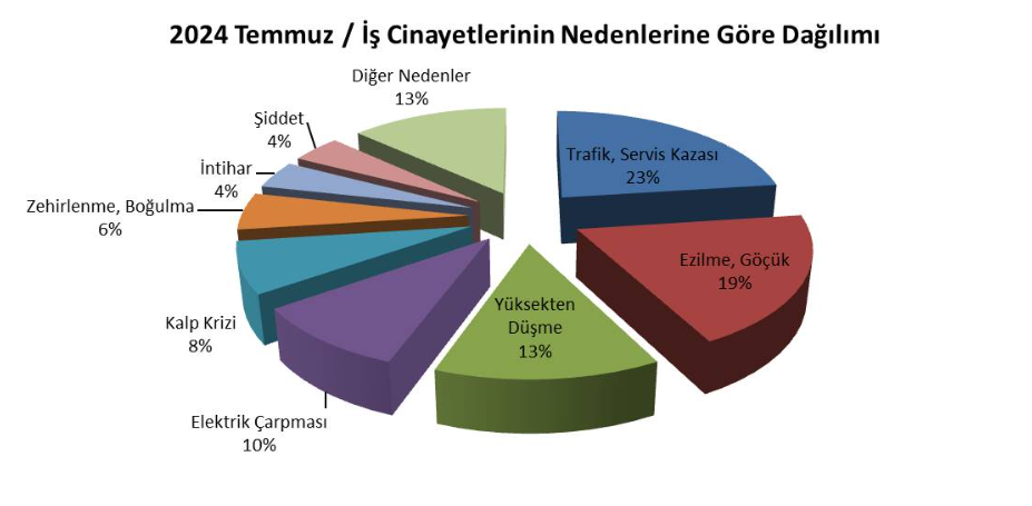 Temmuz Ayı İş Cinayetleri Raporu isig meclis muğla iş cinayetleri muğla temmuz da üç iş cinayeti