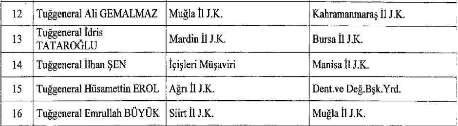 muğla il jandarma komutanı muğla il jandarma komutanı ataması muğla jandarma komutanı değişti muğla il jandarma komutanlığı Emrullah Büyük
