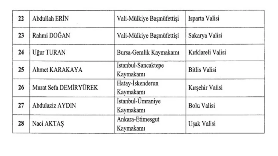 Bolu valisiKonya valisi Vahdettin Özkanİbrahim Akın kimdirKırşehir valisiVali İbrahim Akın