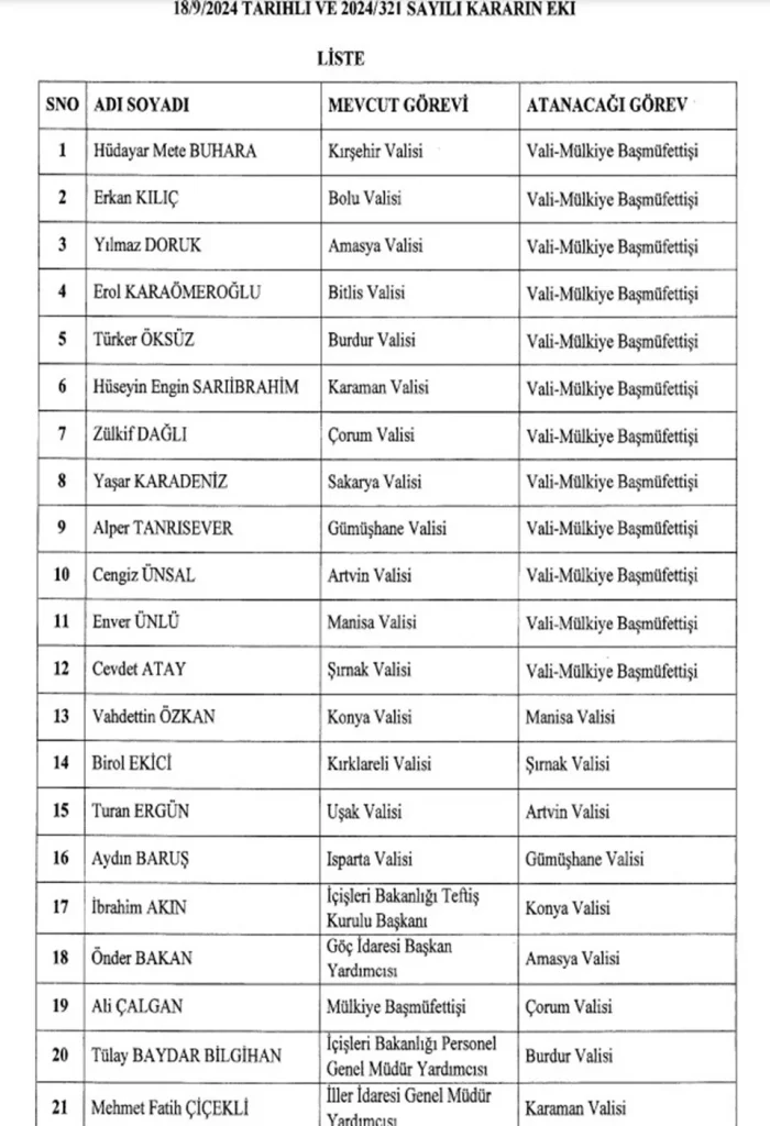 Bolu valisiKonya valisi Vahdettin Özkanİbrahim Akın kimdirKırşehir valisiVali İbrahim Akın