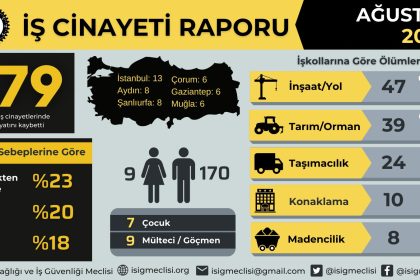 Muğla iş cinayeti isig iş cinayetleri raporu isig meclisi ağustos ayı iş cinayetleri
